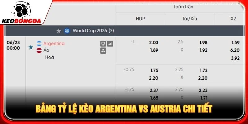 Bảng tỷ lệ kèo Argentina vs Austria chi tiết Bảng tỷ lệ kèo Argentina vs Austria chi tiết