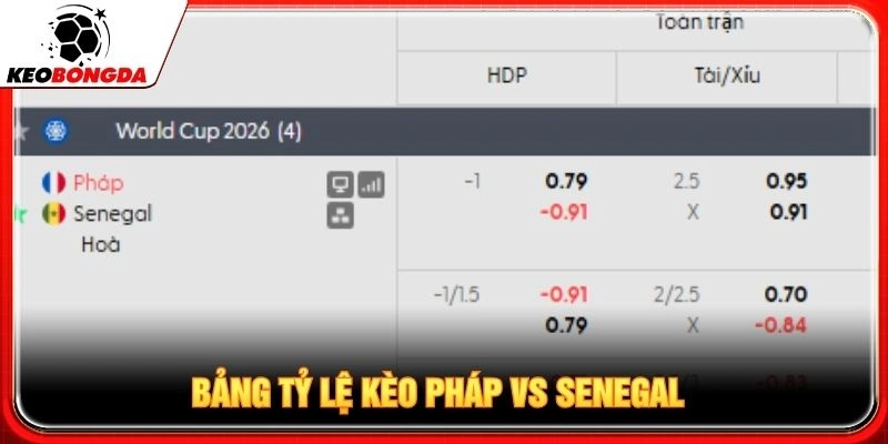 Bảng tỷ lệ kèo Pháp vs Senegal