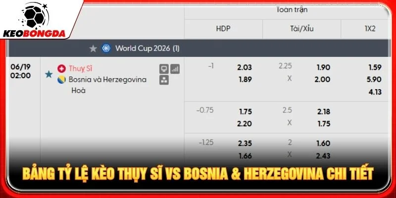 Bảng tỷ lệ kèo Thụy Sĩ vs Bosnia & Herzegovina chi tiết Bảng tỷ lệ kèo Thụy Sĩ vs Bosnia & Herzegovina chi tiết